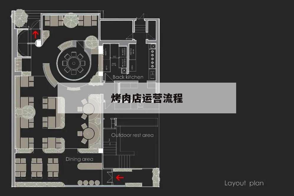 烤肉店运营流程,烤肉店工作流程