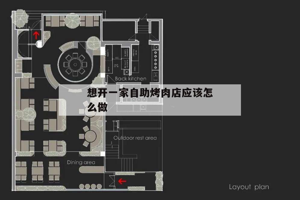 想开一家自助烤肉店应该怎么做,开一家自助烤肉店需要准备什么