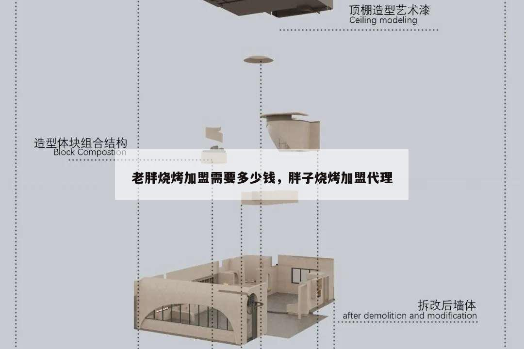 老胖烧烤加盟需要多少钱,胖子烧烤加盟代理