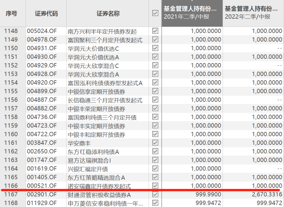 近一年九只权益基金被自家公司大甩卖 工银优选对冲灵活配置上榜