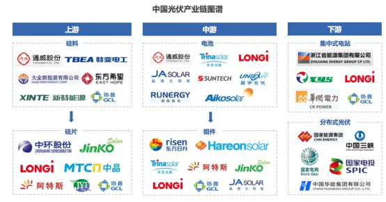 “新一哥”通威“搅局”意味着什么？光伏外有虎视眈眈，内有内卷加剧，券商最新解读：调整背后是机会