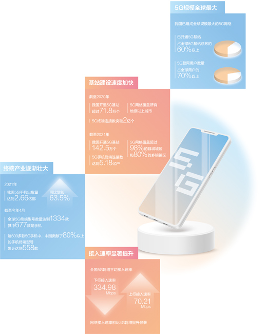 5G移动电话用户达4.75亿户(大数据观察)