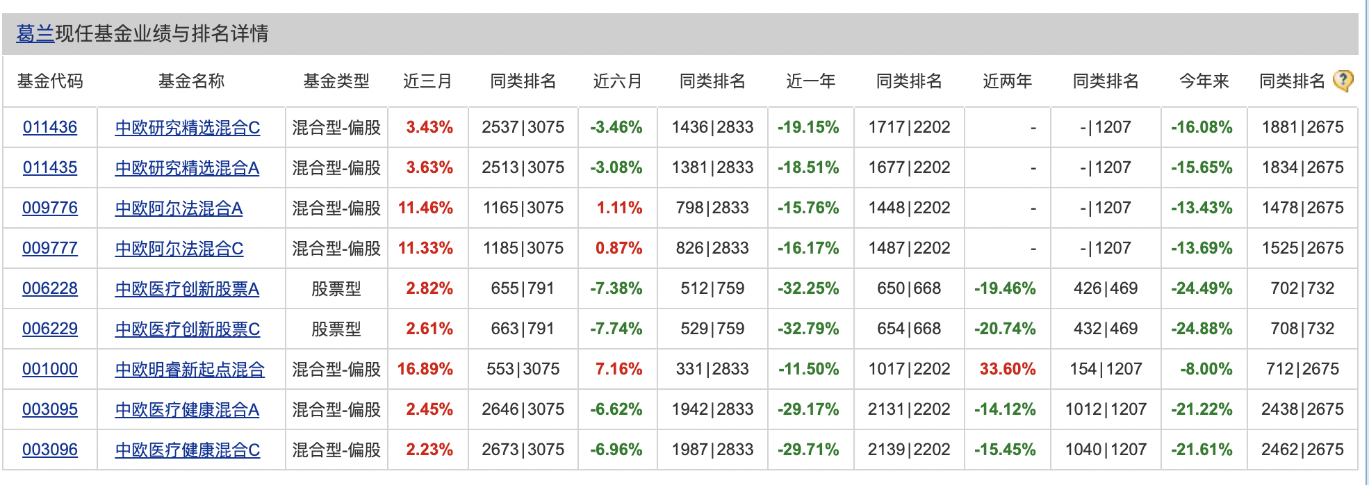 医药暴利逻辑没有了？葛兰被冒充喊话，屡见“李鬼”假冒基金经理，多家基金公司中招