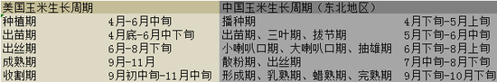 研究报告:干旱天气对全球主要农产品的影响