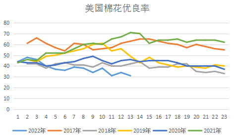 研究报告:干旱天气对全球主要农产品的影响
