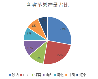 研究报告:干旱天气对全球主要农产品的影响