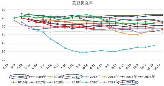 研究报告:干旱天气对全球主要农产品的影响