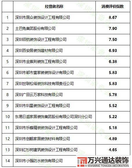装修公司深圳装修公司深圳安星
