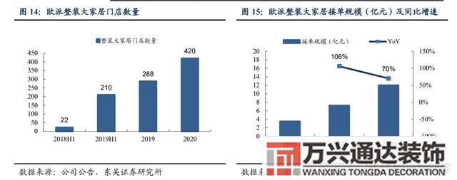 装修公司整装整体家装公司