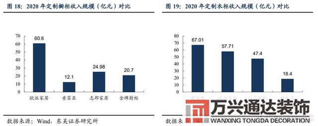 装修公司整装整体家装公司