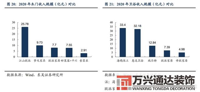 装修公司整装整体家装公司