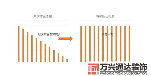 装修贷利率装修贷利率029是月利率还是年利率