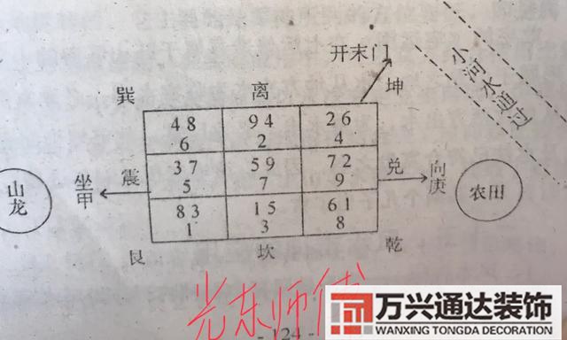 风水城门风水城门诀行门