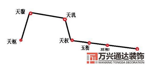 风水七星法风水七星阵七星代表什么