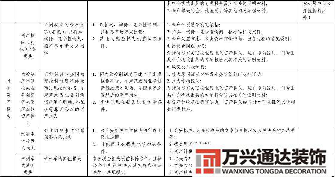 外资企业装修损失税前扣除税法 装修费的扣除