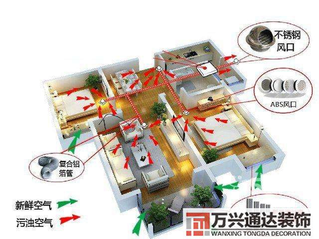 装修时空调系统如何设计的简单介绍