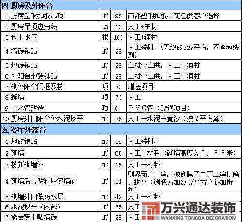 售楼部装修报价表售楼部装修预算清单报价表