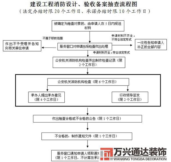 装修消防报备装修消防报备要求