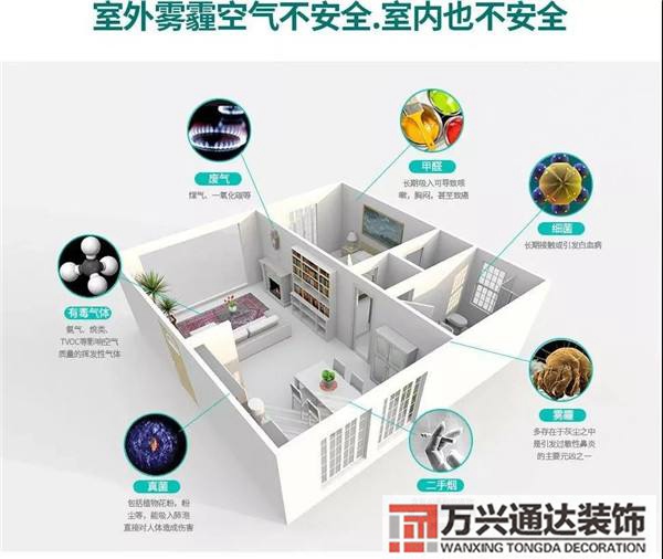 工业风装修中央空调和新风系统的简单介绍