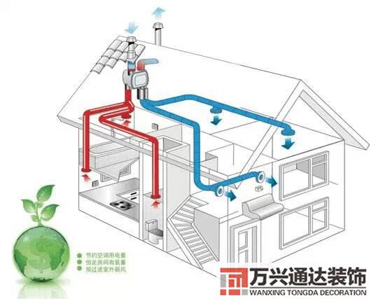 装修用中央空调还是新风系统家装中央空调和新风!请问装一个系统好,还