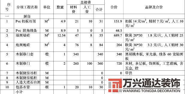 培训机构装修预算装修预算培训班多少钱
