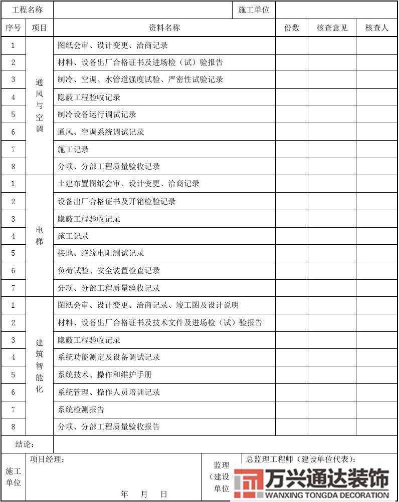 服装连锁店铺装修验收表格的简单介绍