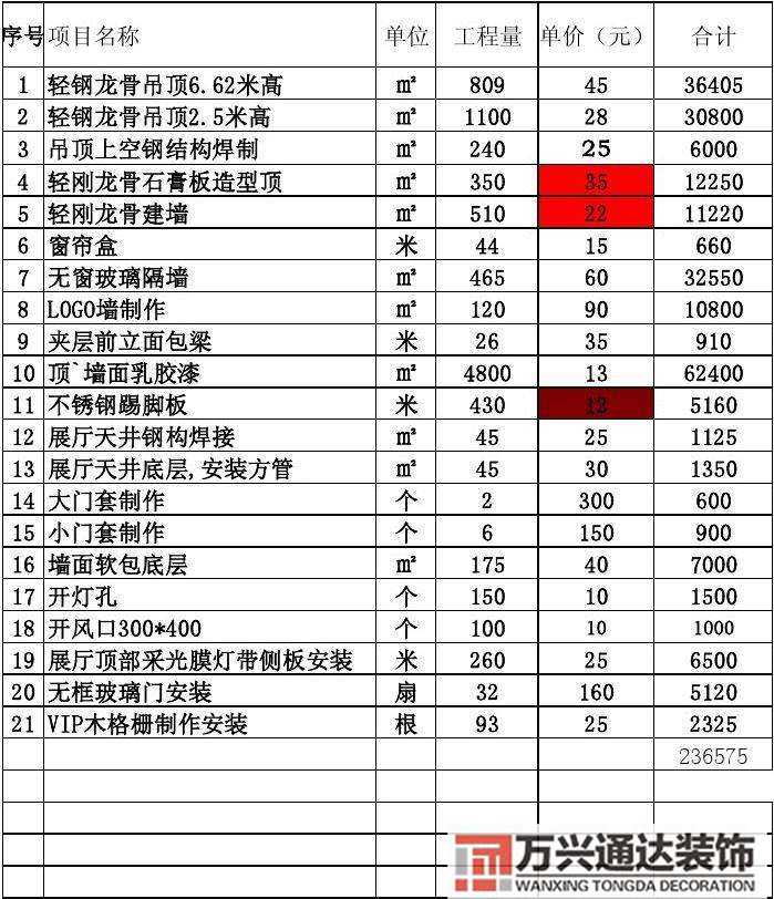 关于连锁店铺统一装修报价单的信息